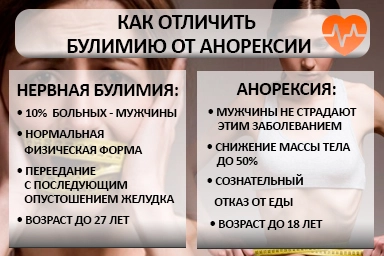Лечение булимии в Серебряных Прудах