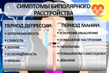 Лечение биполярного расстройства в Серебряных Прудах