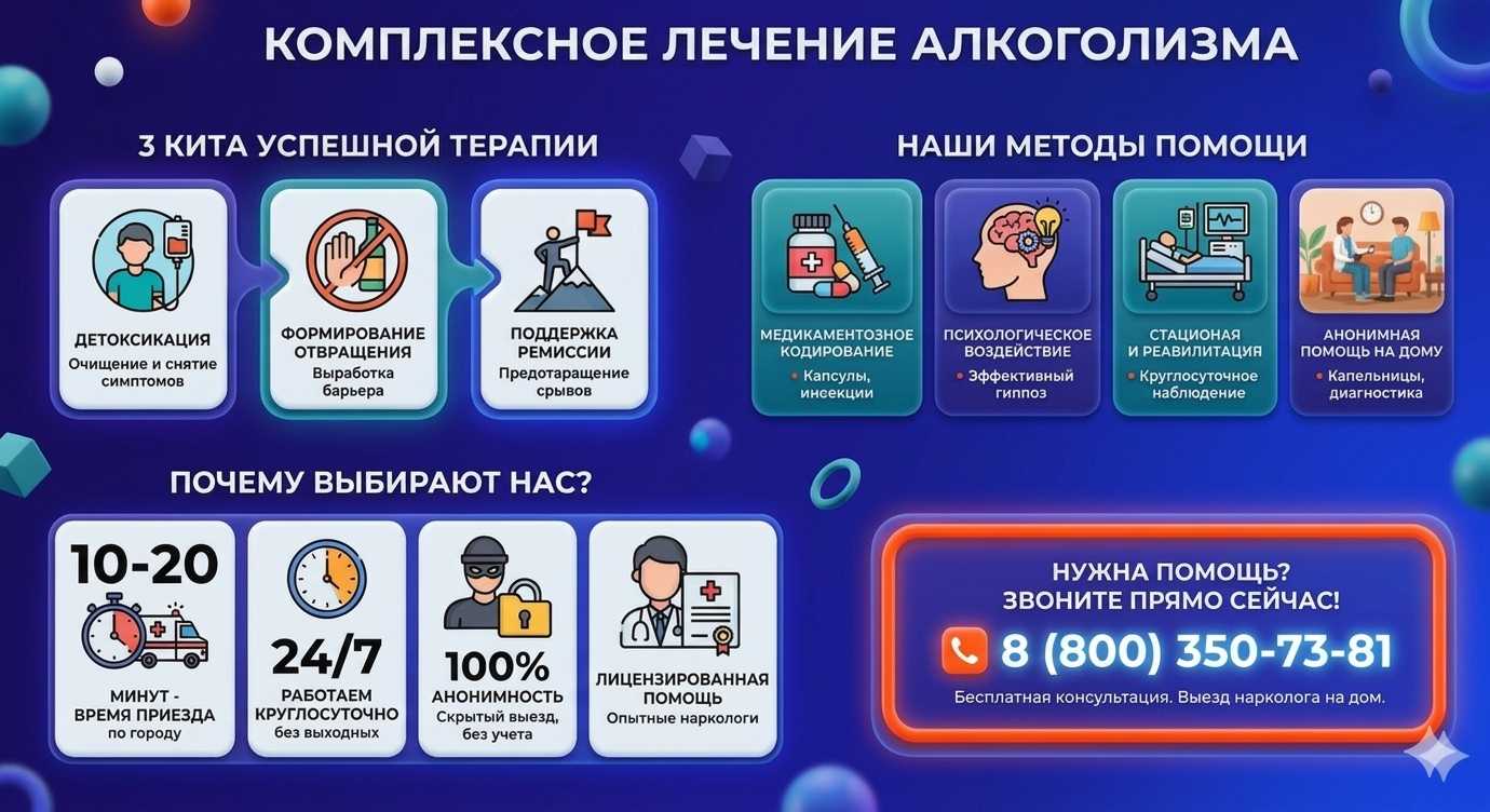 Инфографика о методах лечения алкоголизма в Серебряных Прудах: детоксикация, кодирование и анонимная помощь на дому от клиники Похмельная служба.